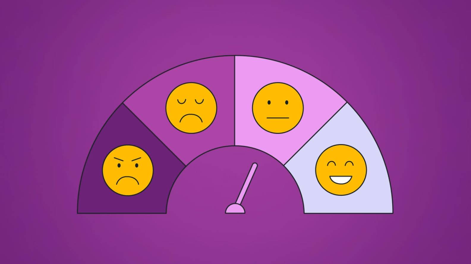 Feedback Sentiment Analysis tool