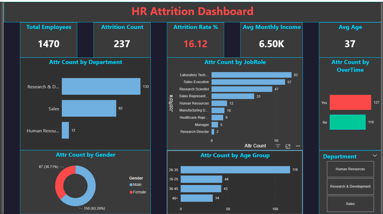 HR Attrition Dashboard image 1