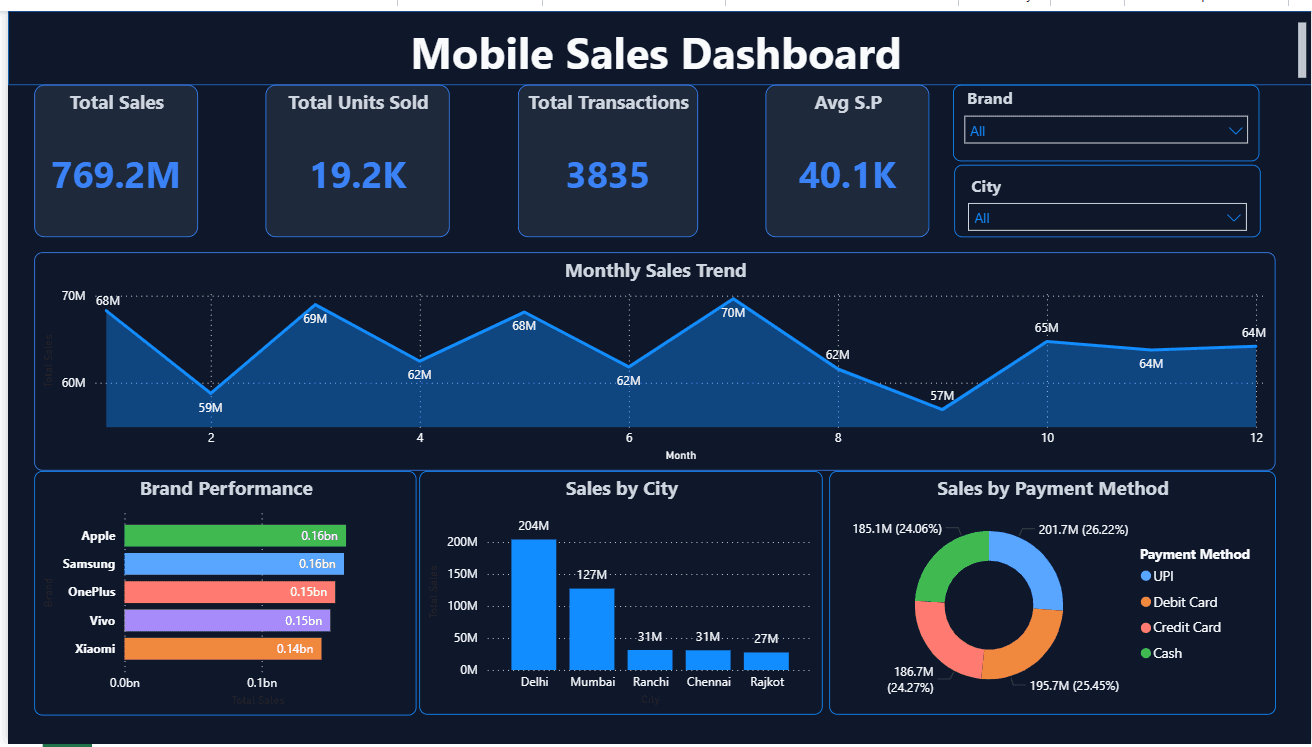 Mobile Sales Dashboard