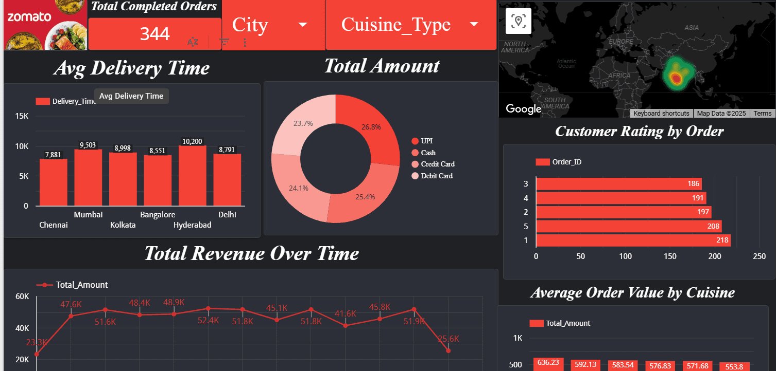 Zomato Data Analysis image 1