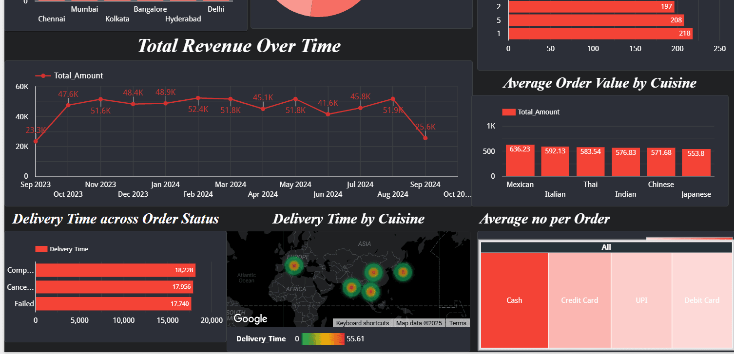 Zomato Data Analysis image 2