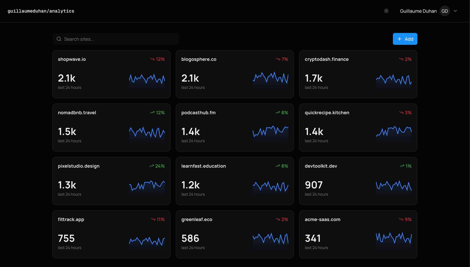 Analytics image 2