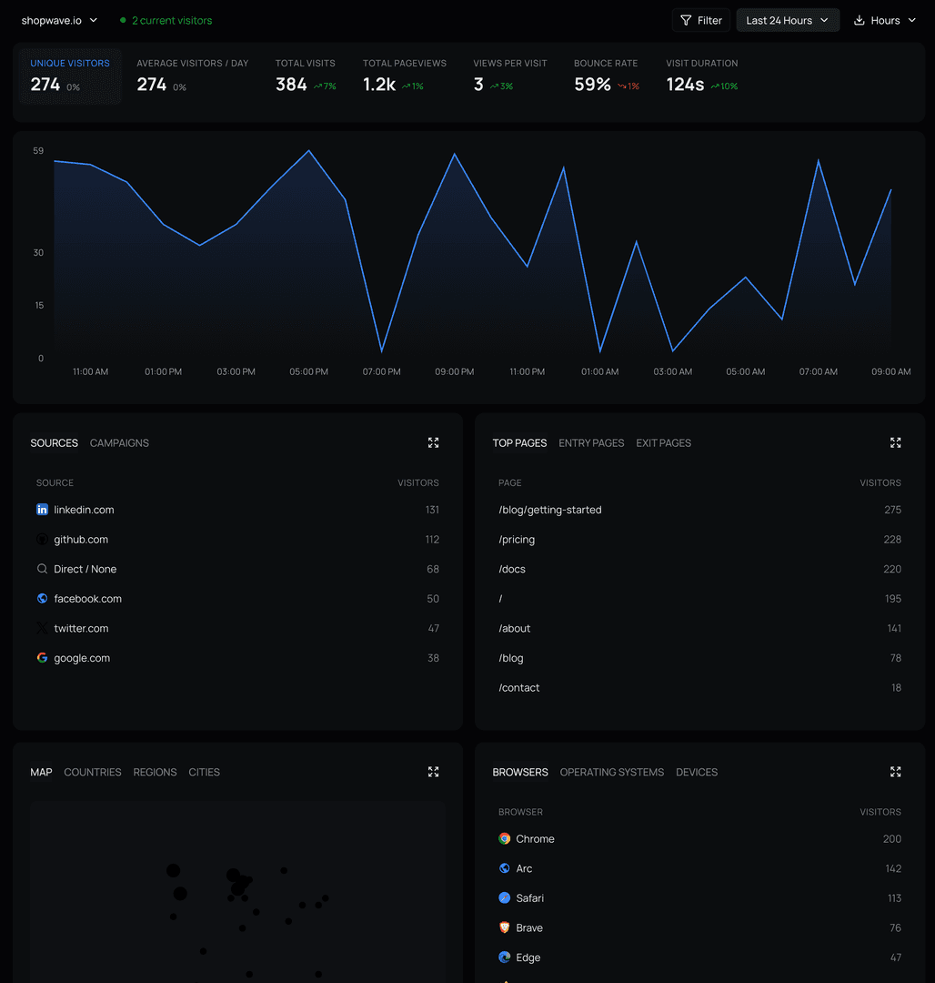Analytics image 5