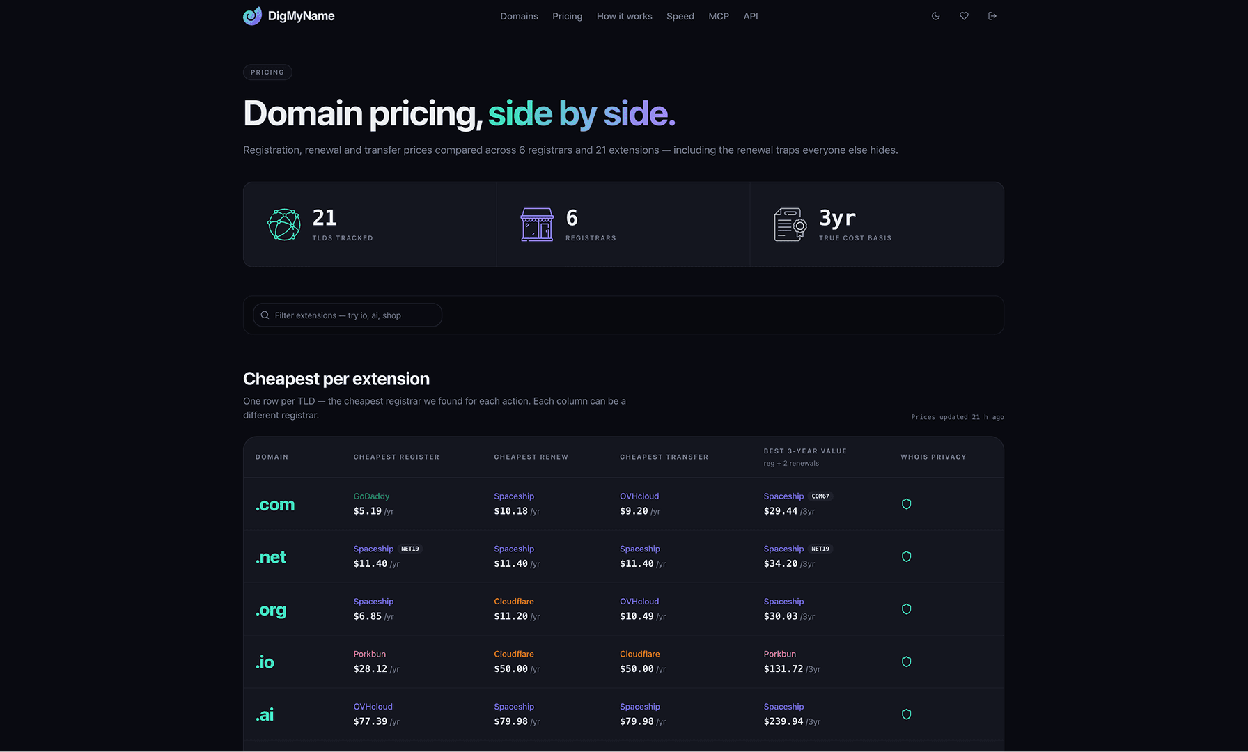 DigMyName image 3
