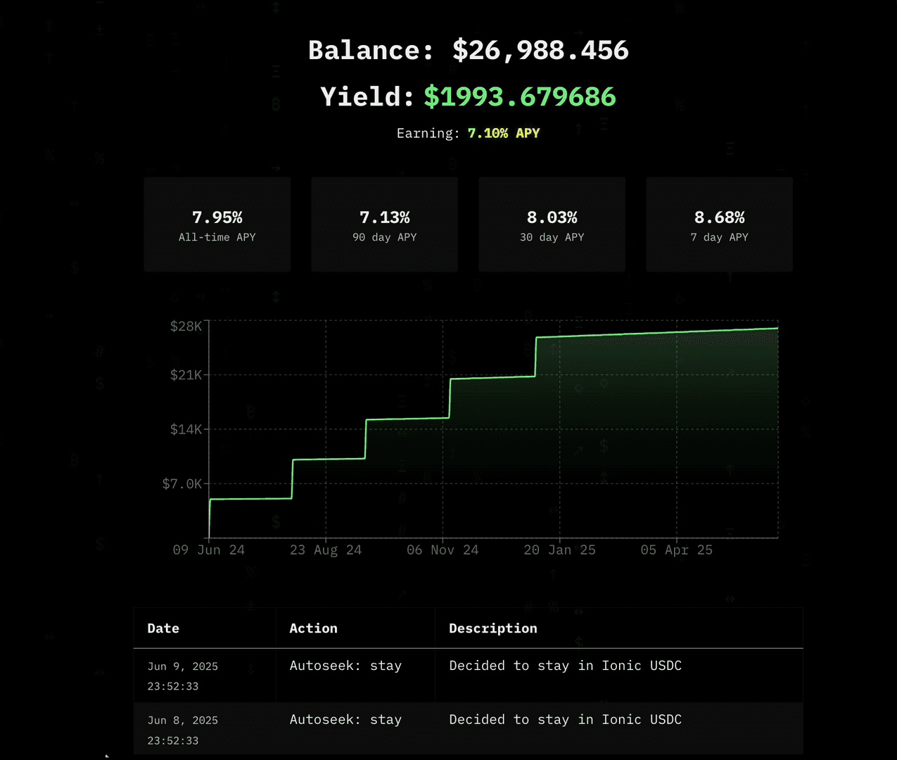 Yield Seeker image 2
