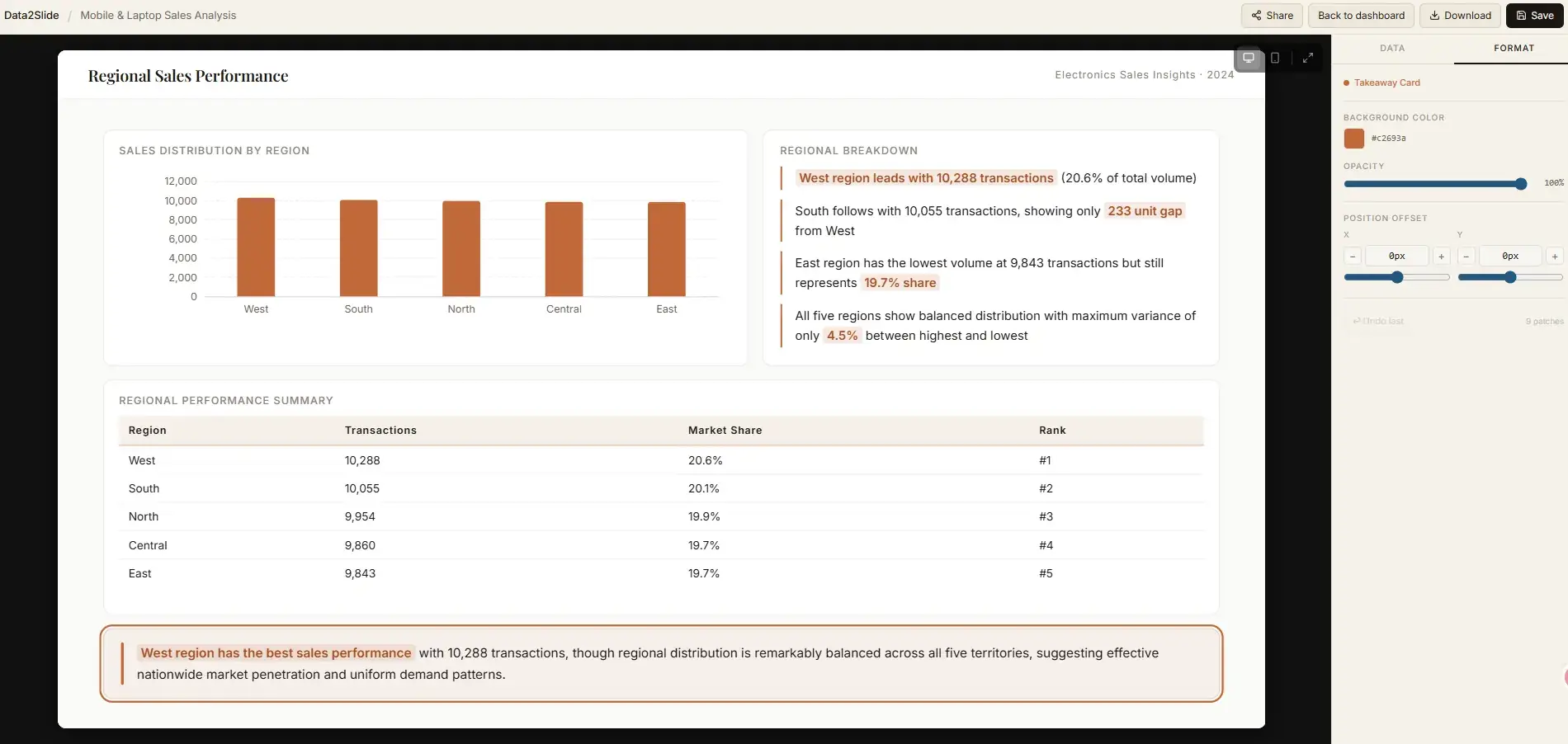 Data2Slide image 3