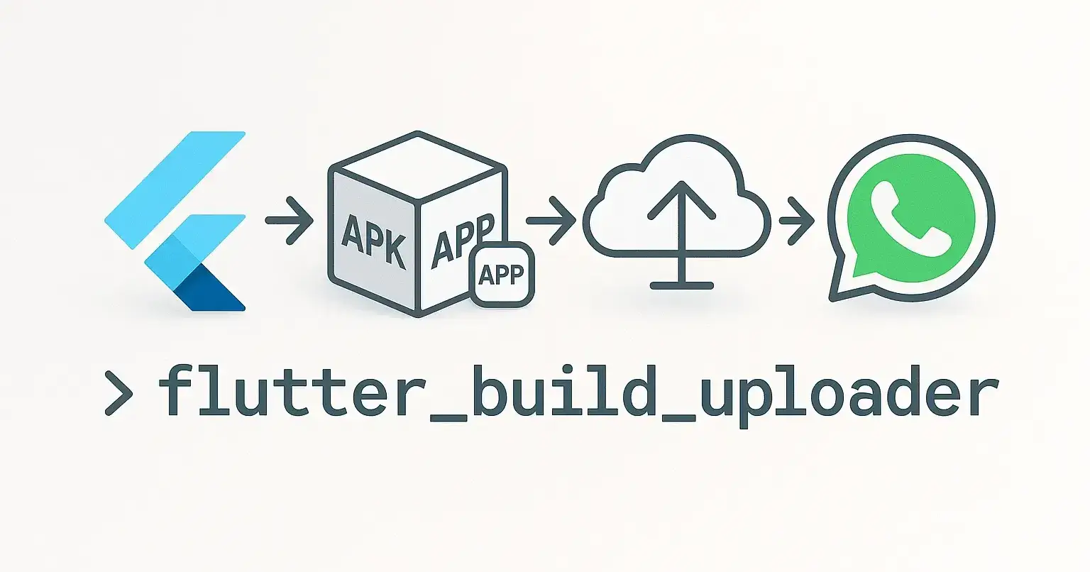 Automate Your Flutter Build Workflow 