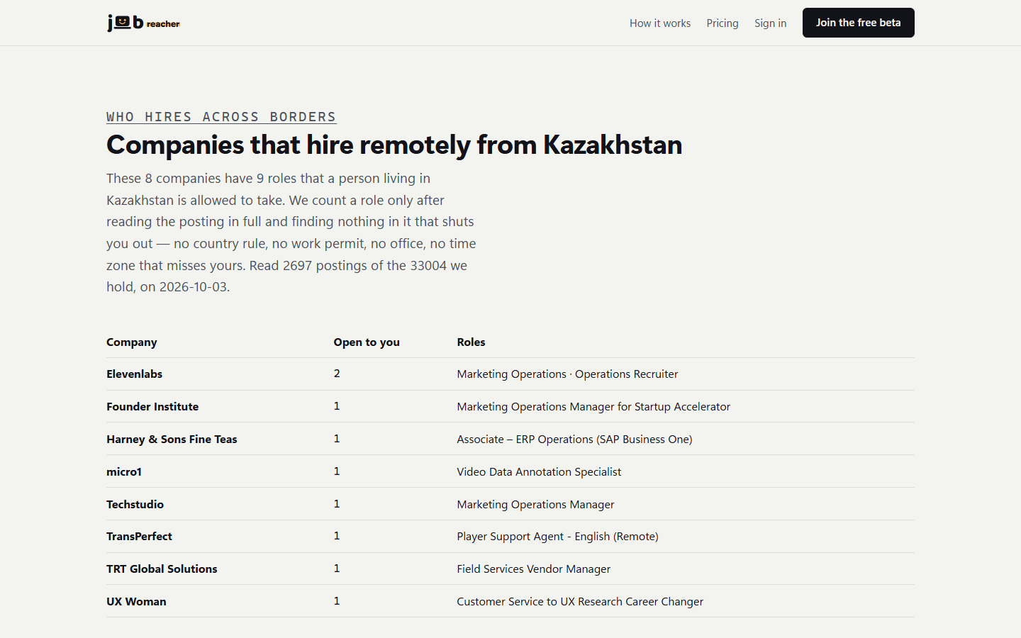 Job Reacher image 1
