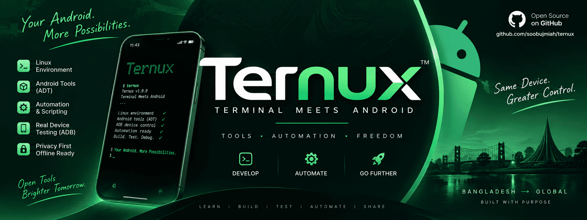 Ternux image 1