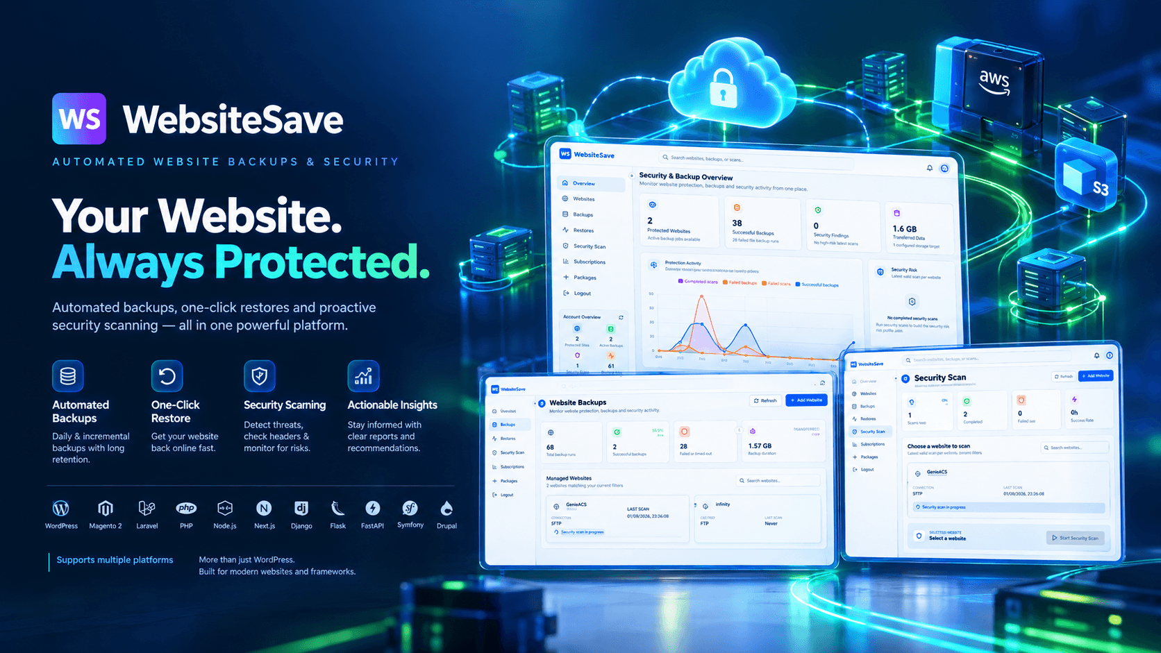 Automatic Backups, Security Scans image 1