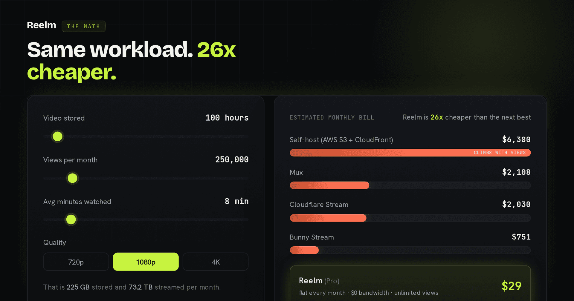 Reelm: video hosting with $0 egress fees image 3