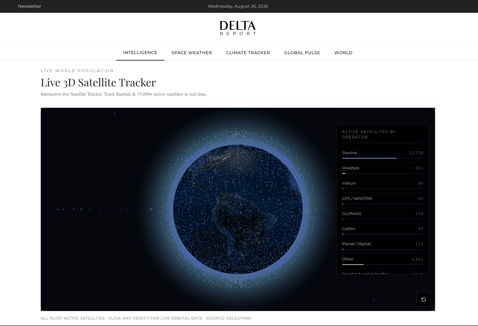 Delta Report | Free 3D satellite space track image 2