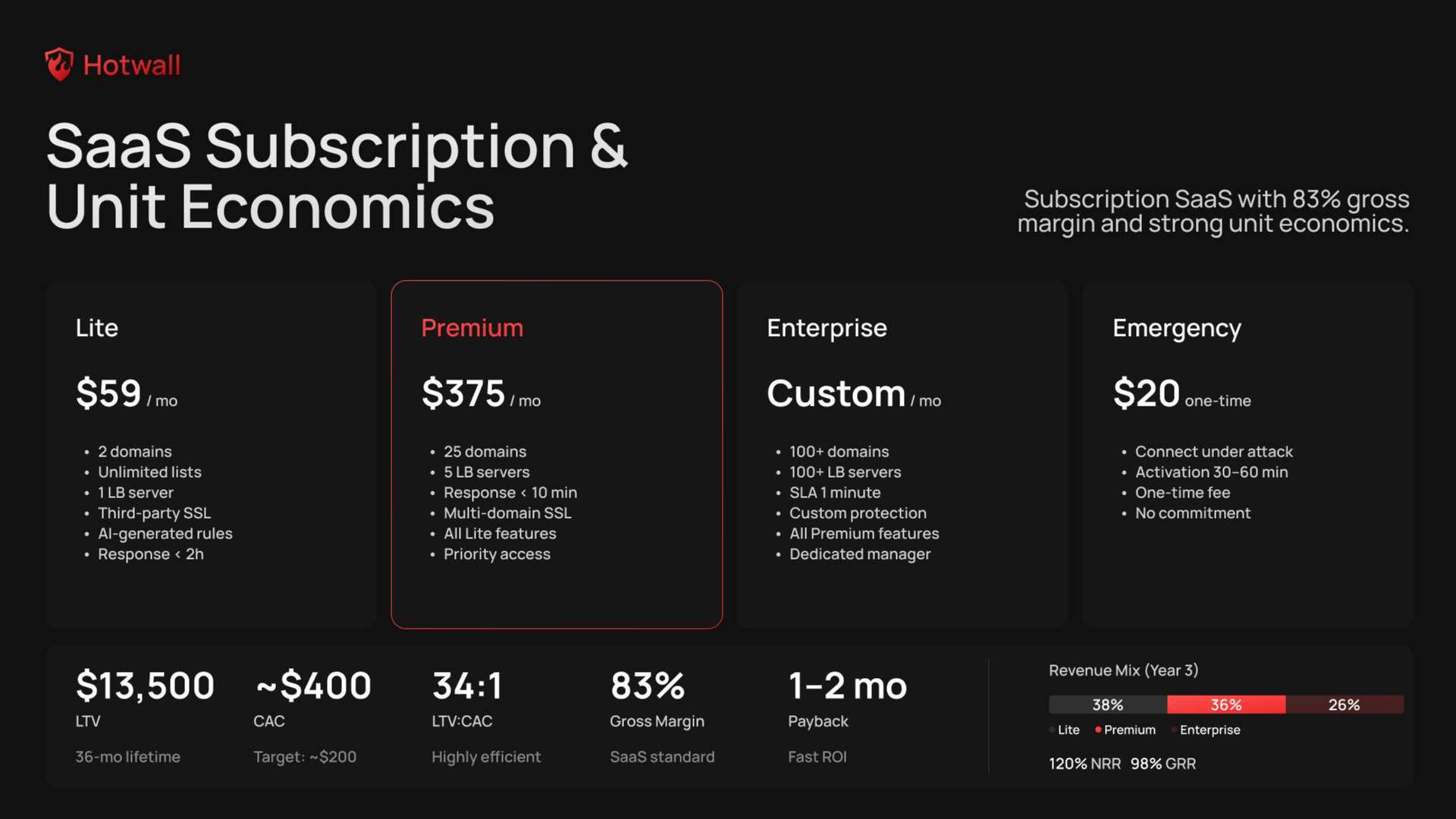 HotWall — DDoS & Bot Protection image 2
