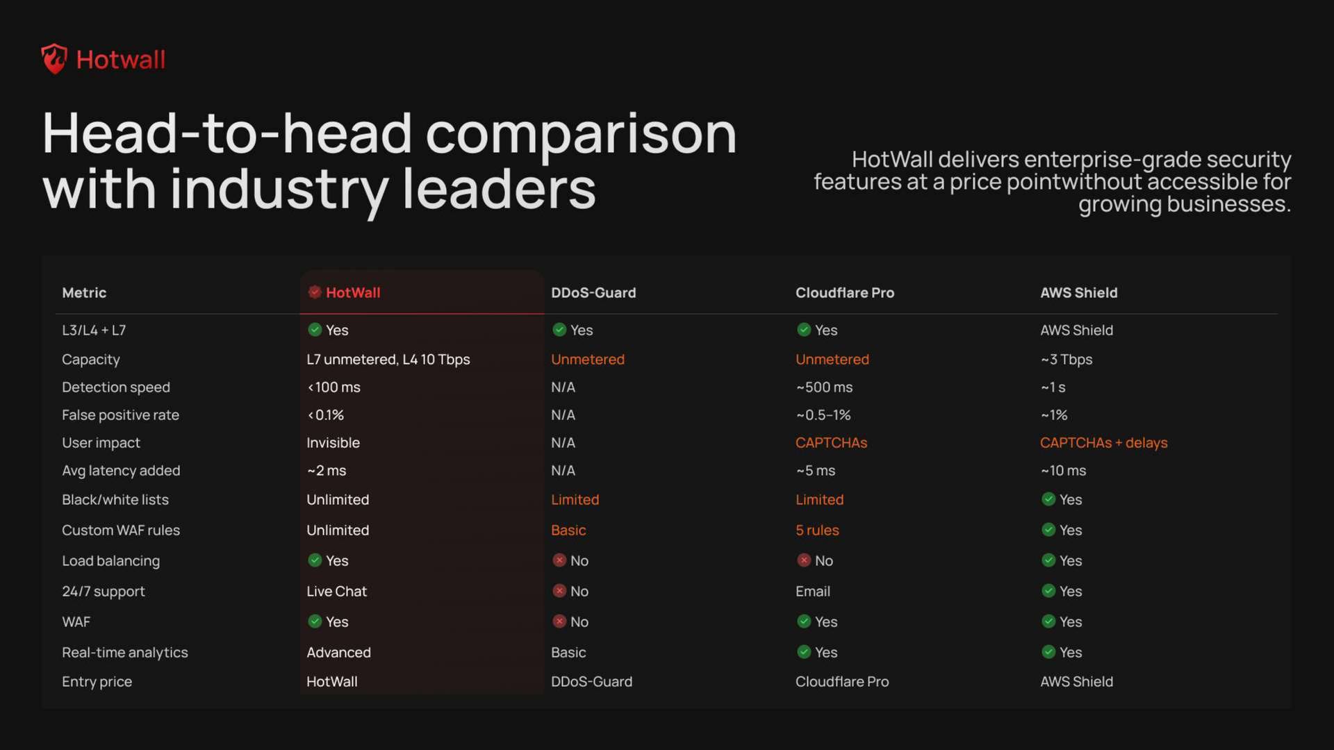 HotWall — DDoS & Bot Protection image 3