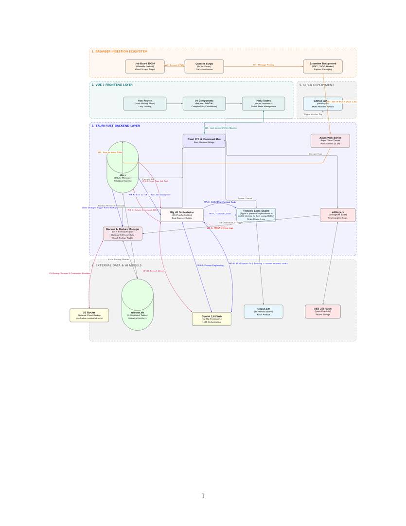 RoleTect — Your AI Career Workspace image 4