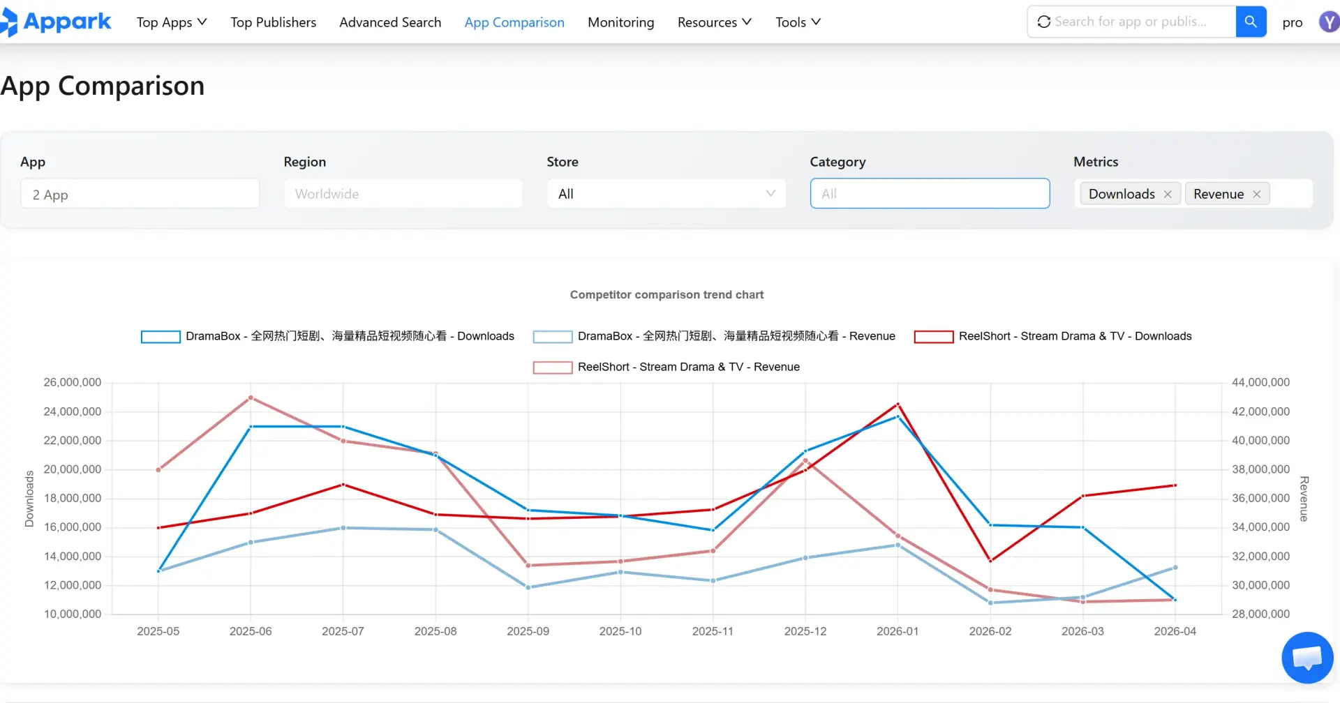 Building a Reliable Sensor Tower Alternative for Indie Devs: Our Product Journey