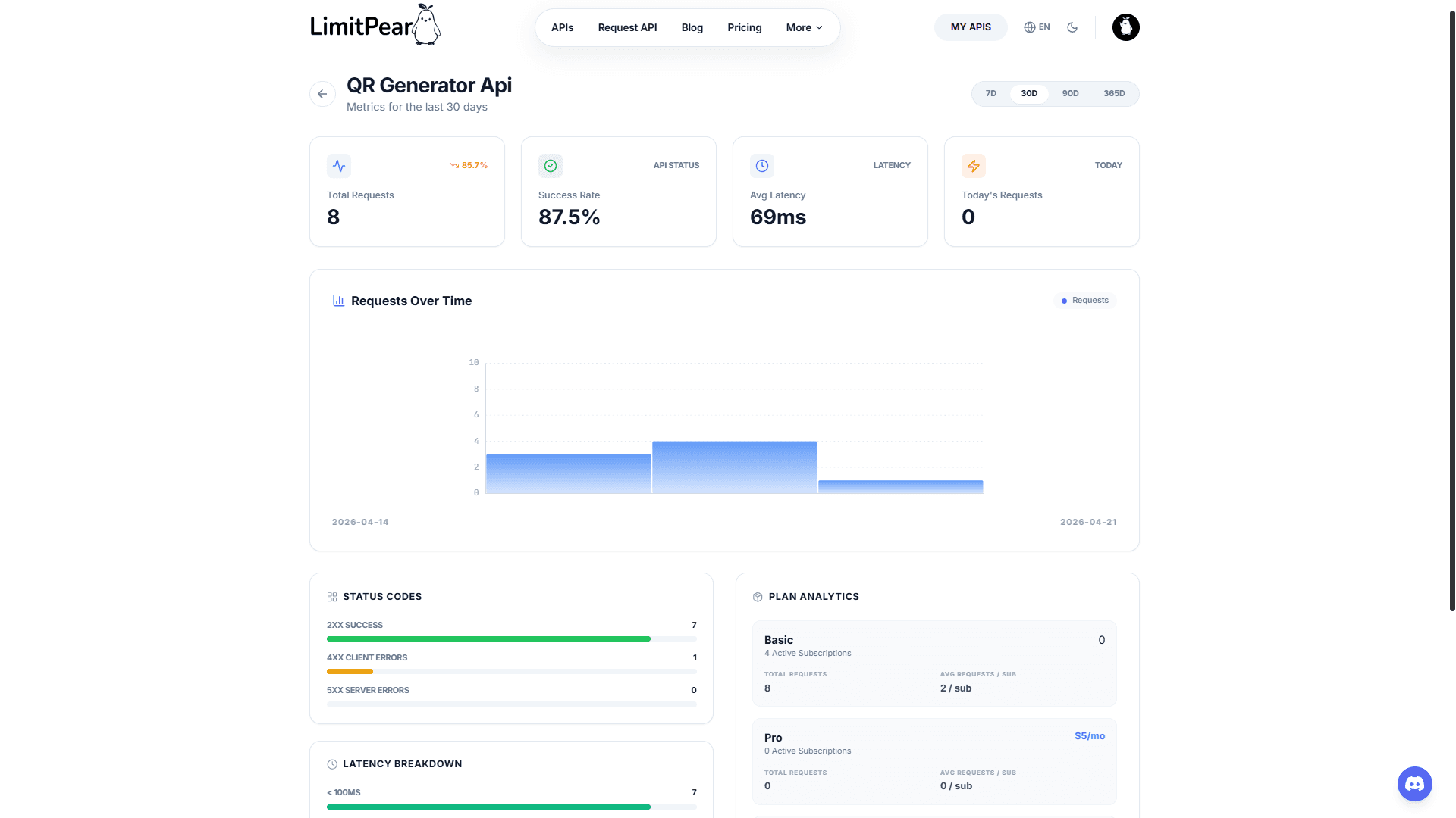 LimitPear image 5