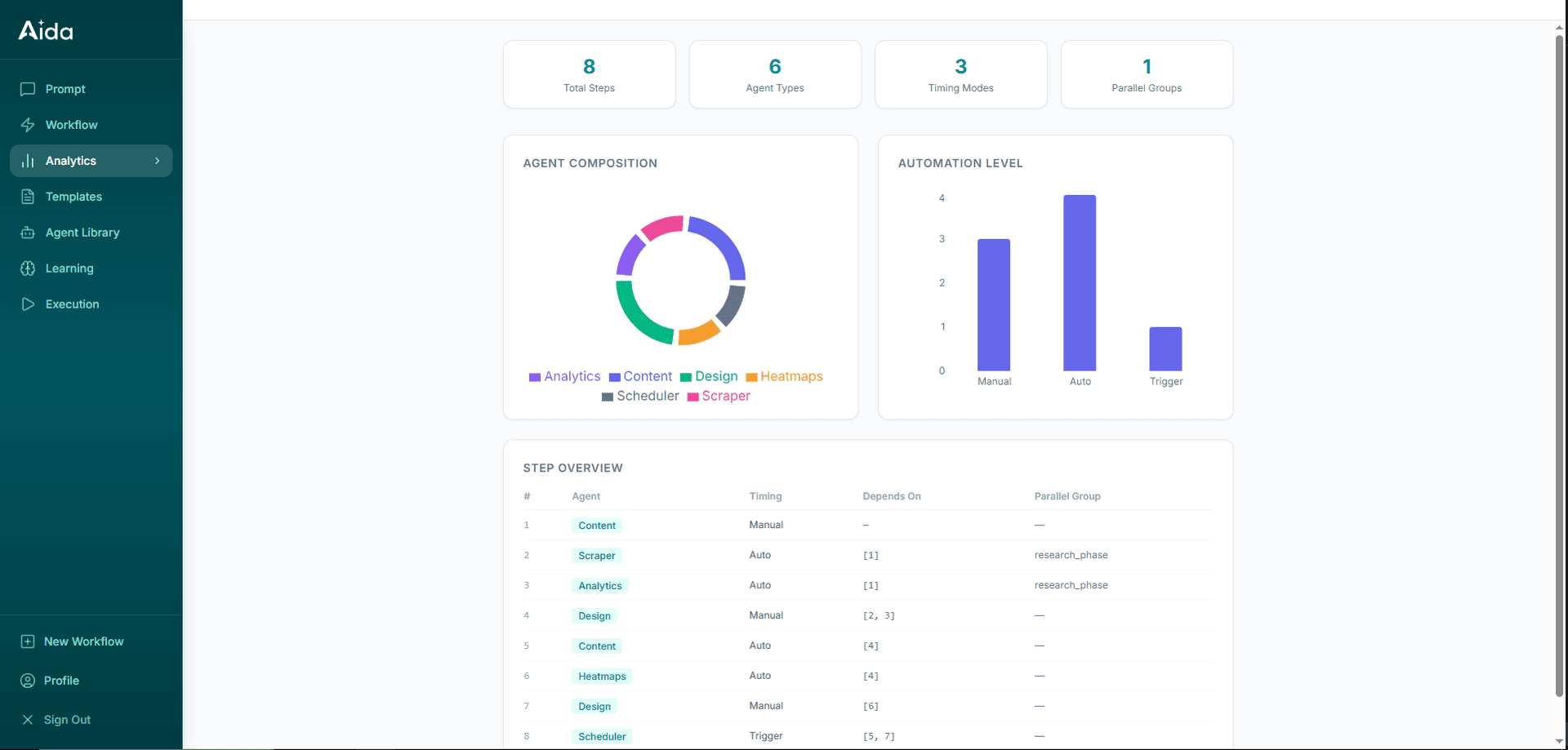 Aida | Multi-AI Orchestrator image 4