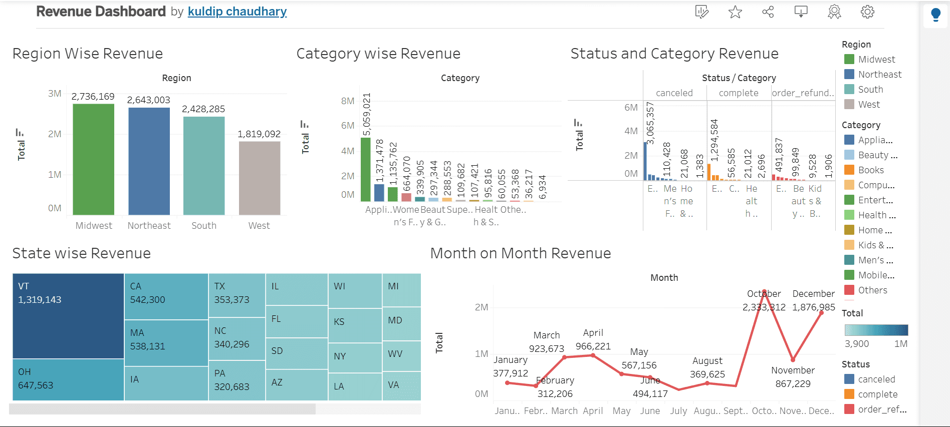 Revenue Dashboard