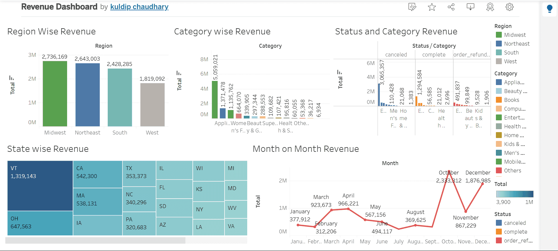Revenue Dashboard image 2