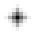 Revgraphs