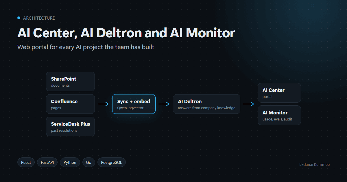AI Center, AI Deltron and AI Monitor image 1