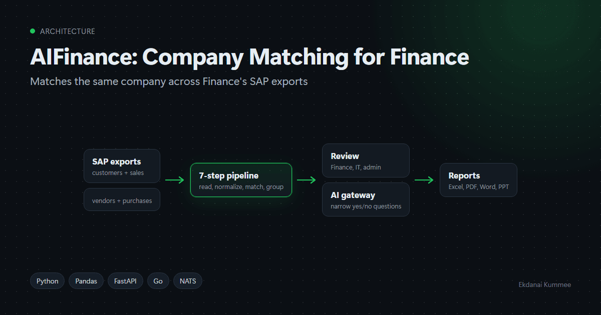 AIFinance: Company Matching for Finance image 1