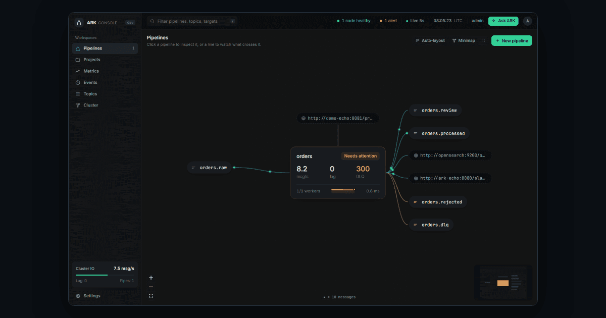 ARK: Kafka-to-HTTP Bridge image 2