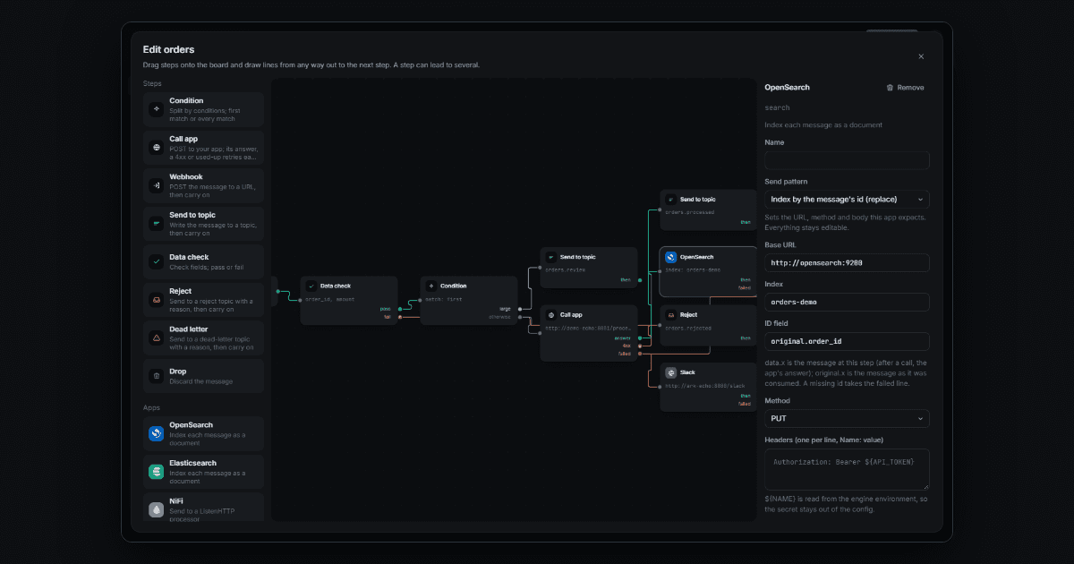 ARK: Kafka-to-HTTP Bridge image 3