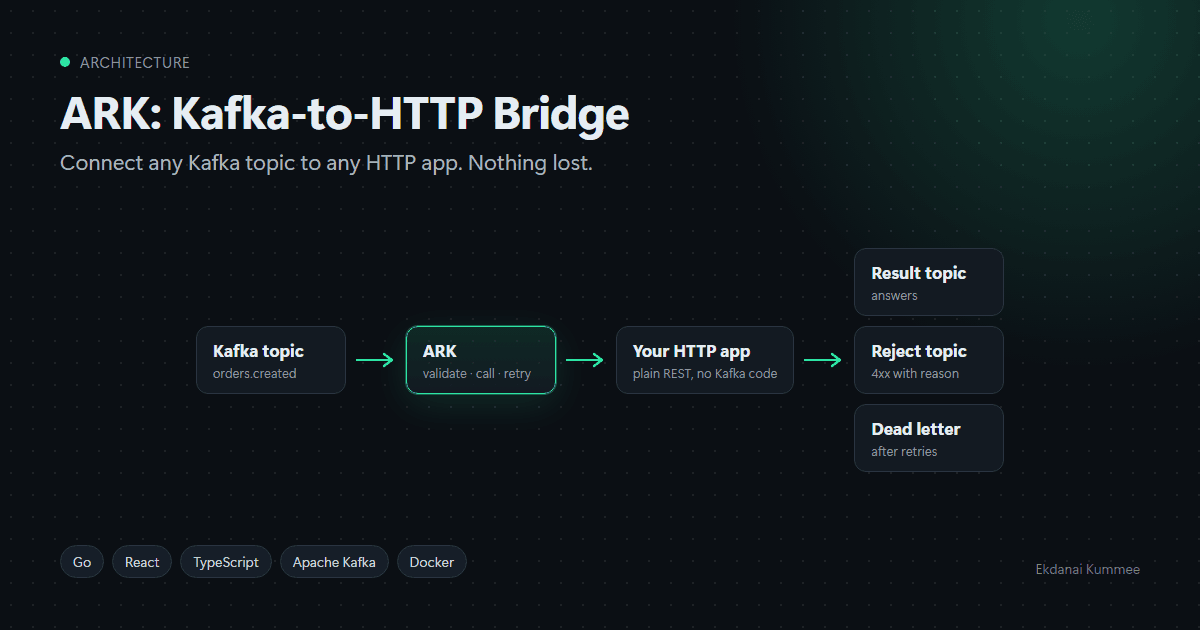ARK: Kafka-to-HTTP Bridge image 1