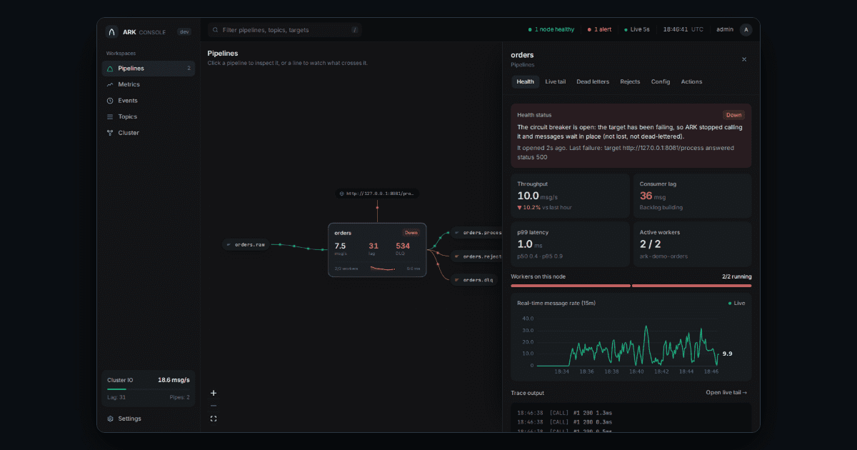 ARK: Kafka-to-HTTP Bridge image 4