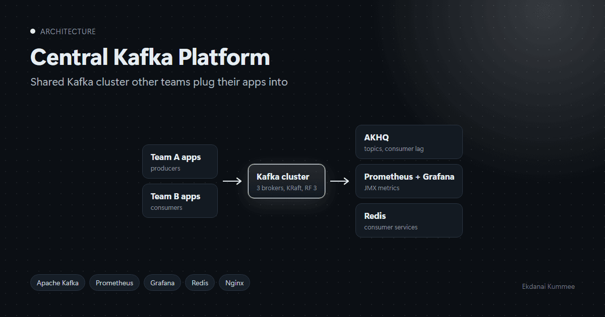 Central Kafka Platform image 1