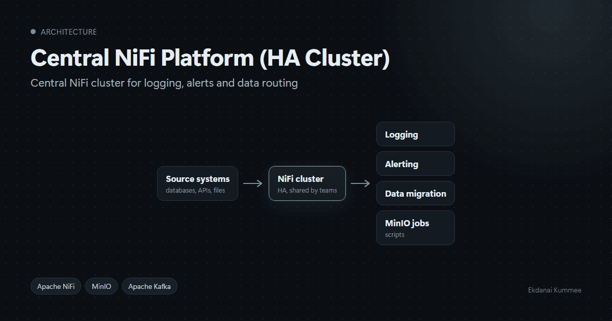Central NiFi Platform (HA Cluster) image 1