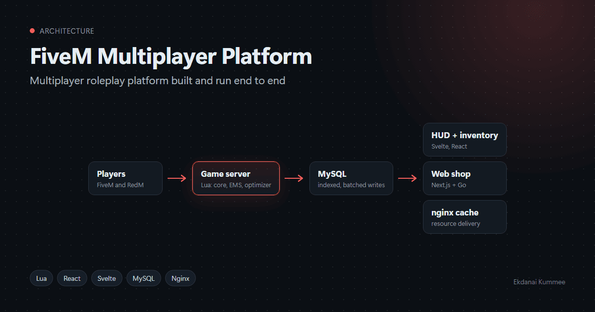FiveM Multiplayer Platform image 1