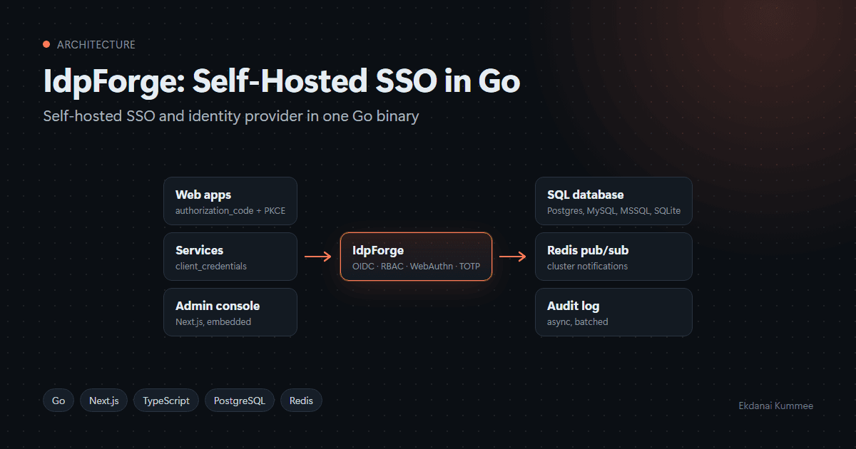 IdpForge: Self-Hosted SSO in Go image 1
