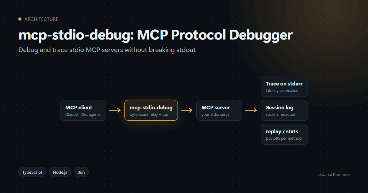 mcp-stdio-debug: MCP Protocol Debugger image 1