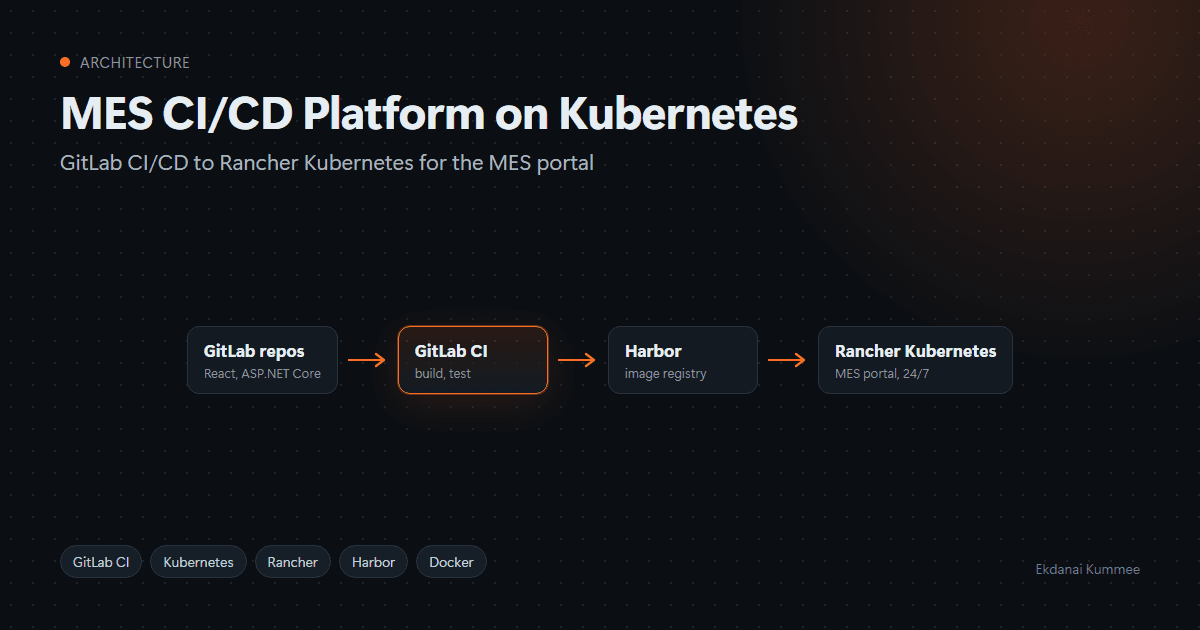 MES CI/CD Platform on Kubernetes image 1