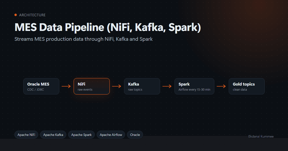 MES Data Pipeline (NiFi, Kafka, Spark) image 1