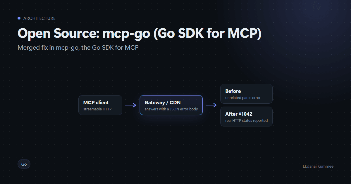 Open Source: mcp-go (Go SDK for MCP) image 1