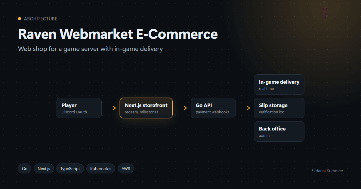 Raven Webmarket E-Commerce image 1