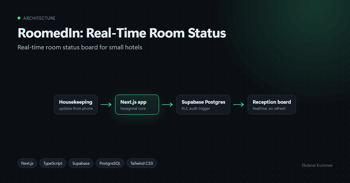 RoomedIn: Real-Time Room Status image 1