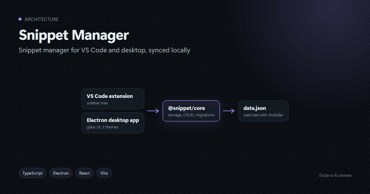 Snippet Manager image 1