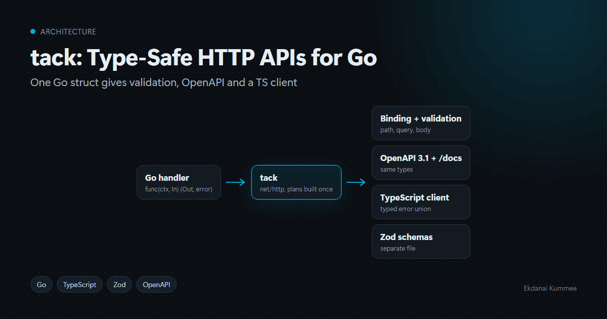 tack: Type-Safe HTTP APIs for Go image 1