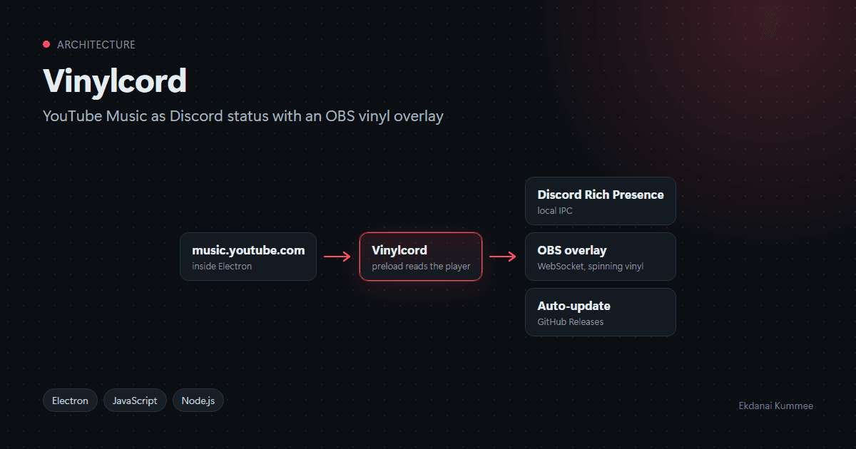 Vinylcord image 1