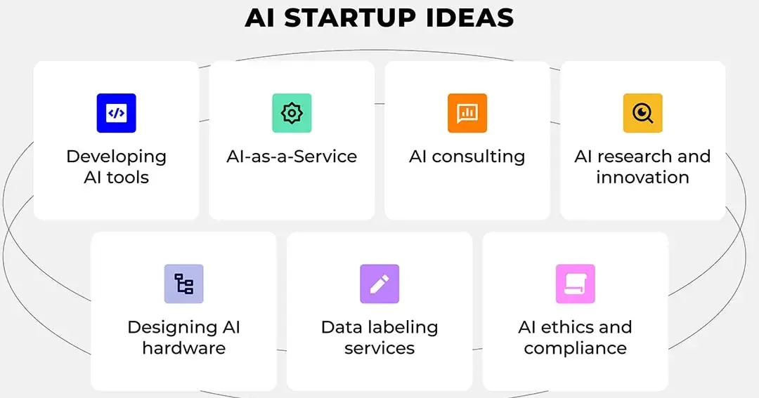 How to Start AI Startup Company?