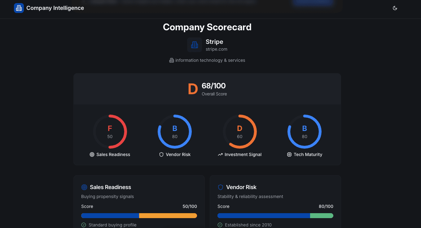 CompanyIntel - Company Intelligence image 1