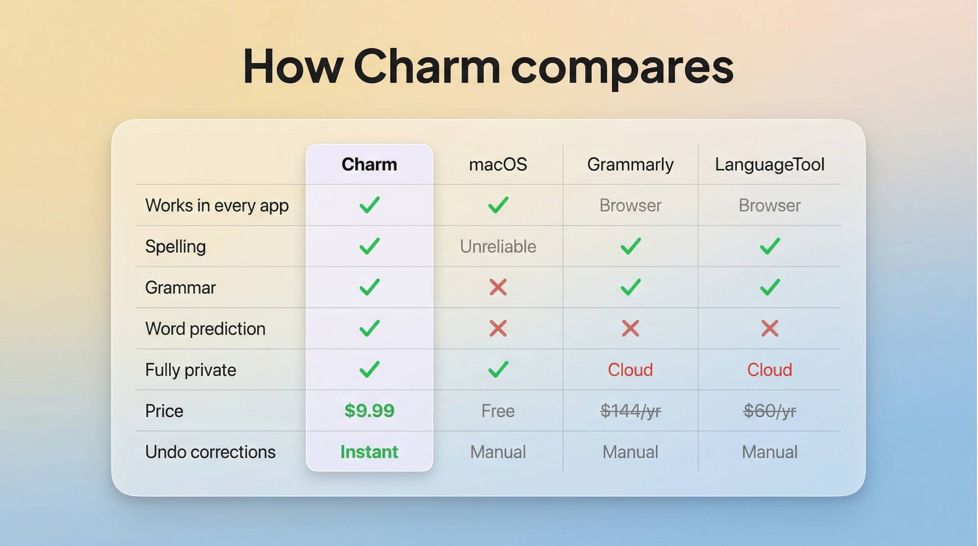 Charm image 4