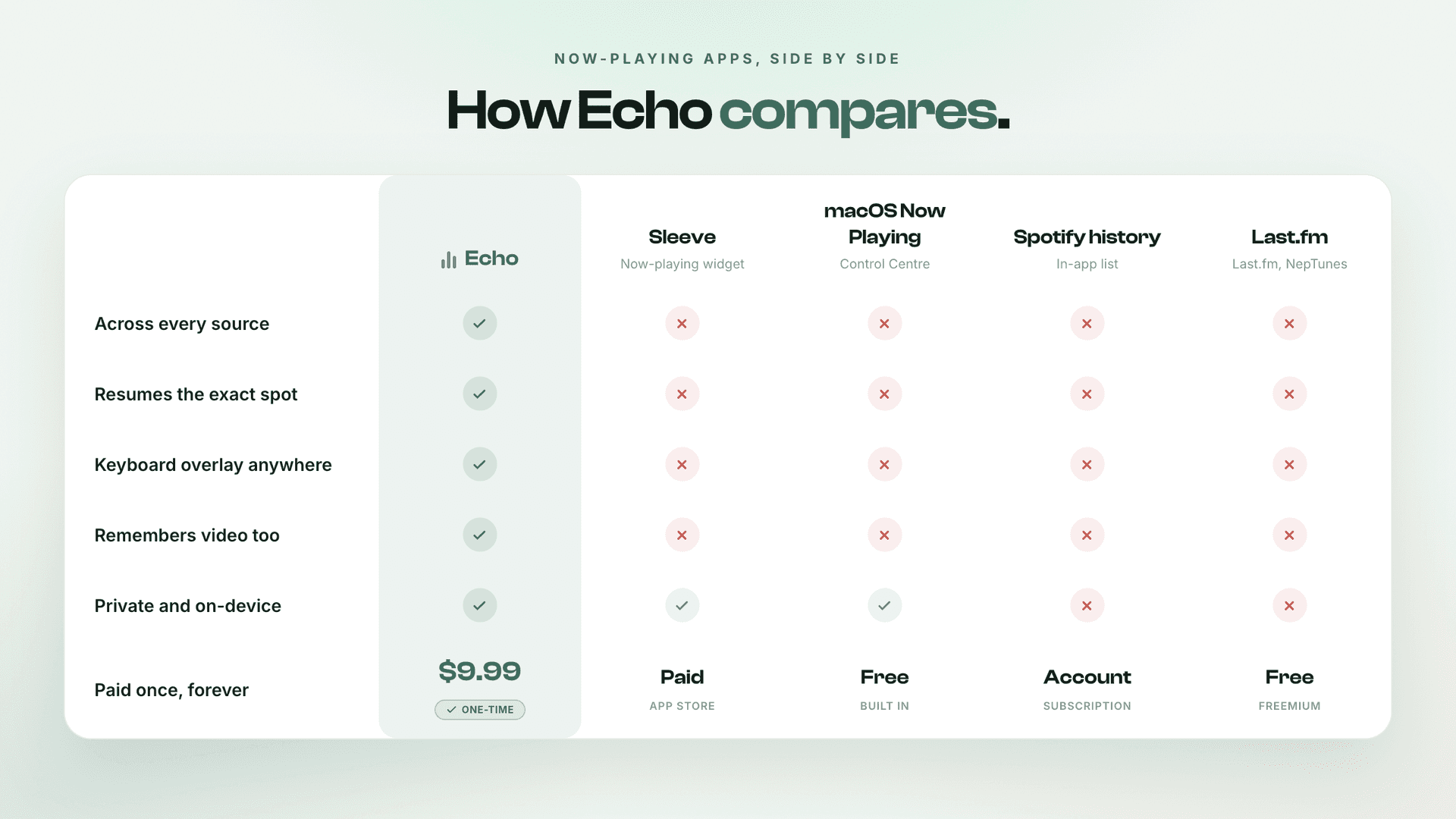 Echo image 3