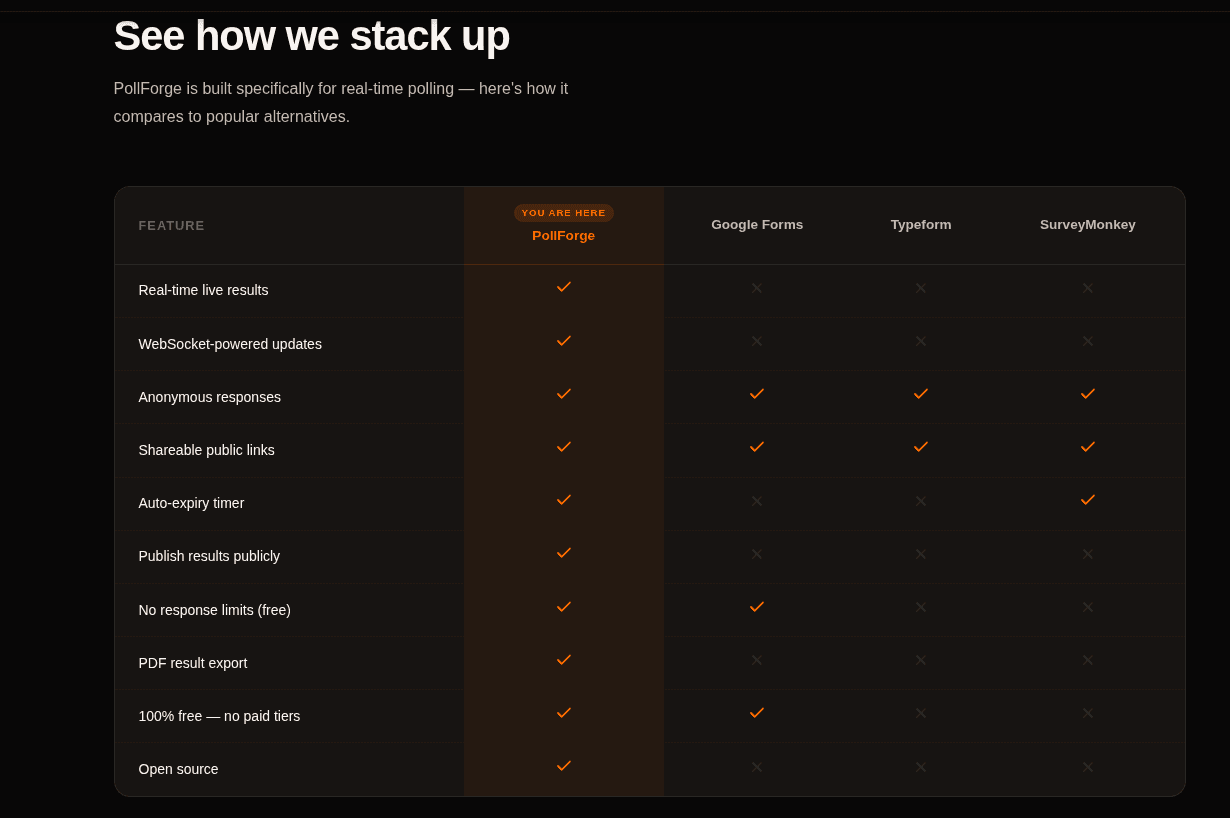 Poll Forge image 4