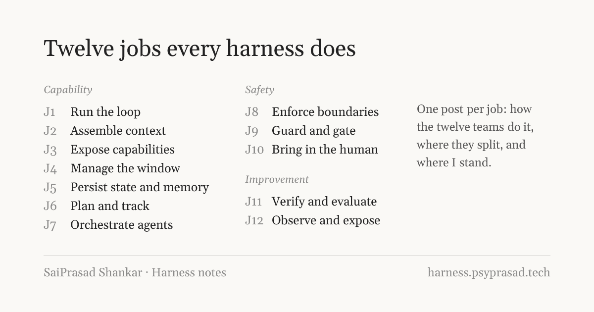 Harness notes · SaiPrasad Shankar image 3